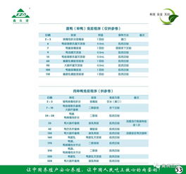 鑫眾諾禽病產(chǎn)品技術(shù)服務(wù)手冊(cè) 技術(shù)服務(wù)與技術(shù)轉(zhuǎn)讓指南