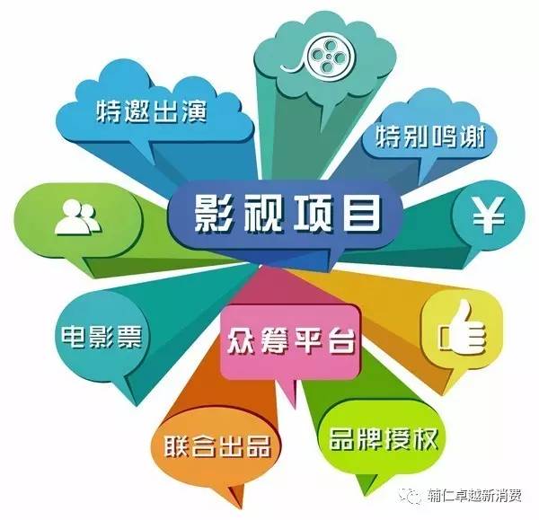 文化領(lǐng)域眾籌 公益與商業(yè)價(jià)值如何兼得